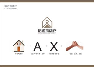 信诺不动产企业形象设计